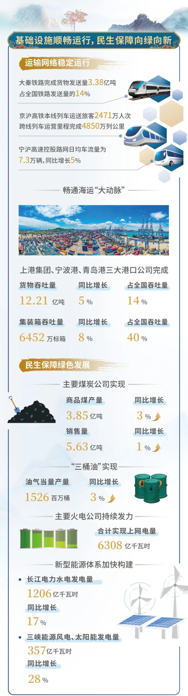 配资专业炒股 2024年半年度沪市经营业绩概览
