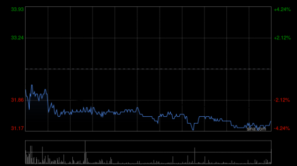 期货配资公司怎么找 零跑汽车早盘涨近5% 8月交付量突破3万台创历史新高