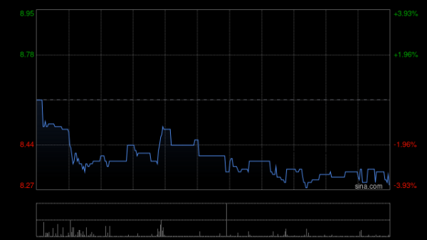 股票配资网开户 微创脑科学早盘涨逾6%  公司上半年纯利同比增加124.08%