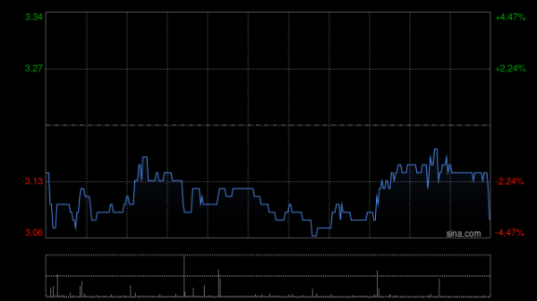 股票配资优势 同道猎聘早盘涨超7% 上半年纯利同比增长4.46倍
