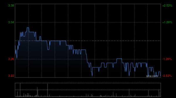 股票配资网173 绿城管理控股早盘涨超4% 获核心高管增持共1545.2万股