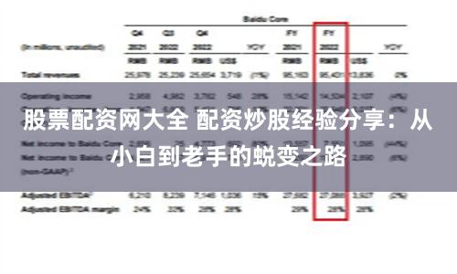 股票配资网大全 配资炒股经验分享：从小白到老手的蜕变之路