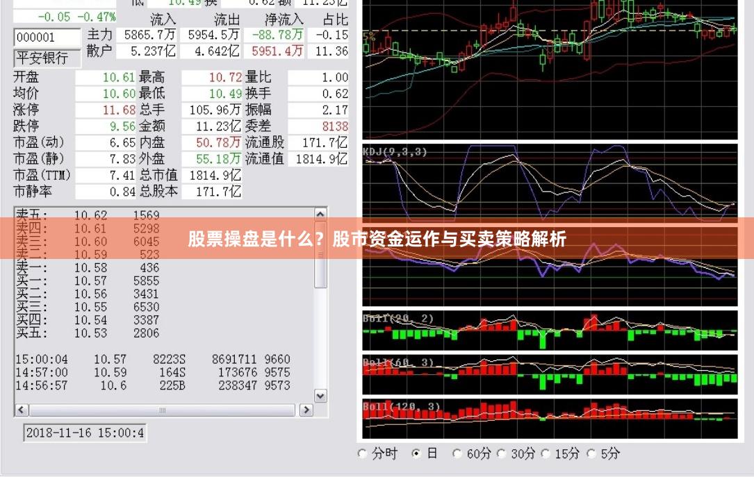 股票操盘是什么？股市资金运作与买卖策略解析
